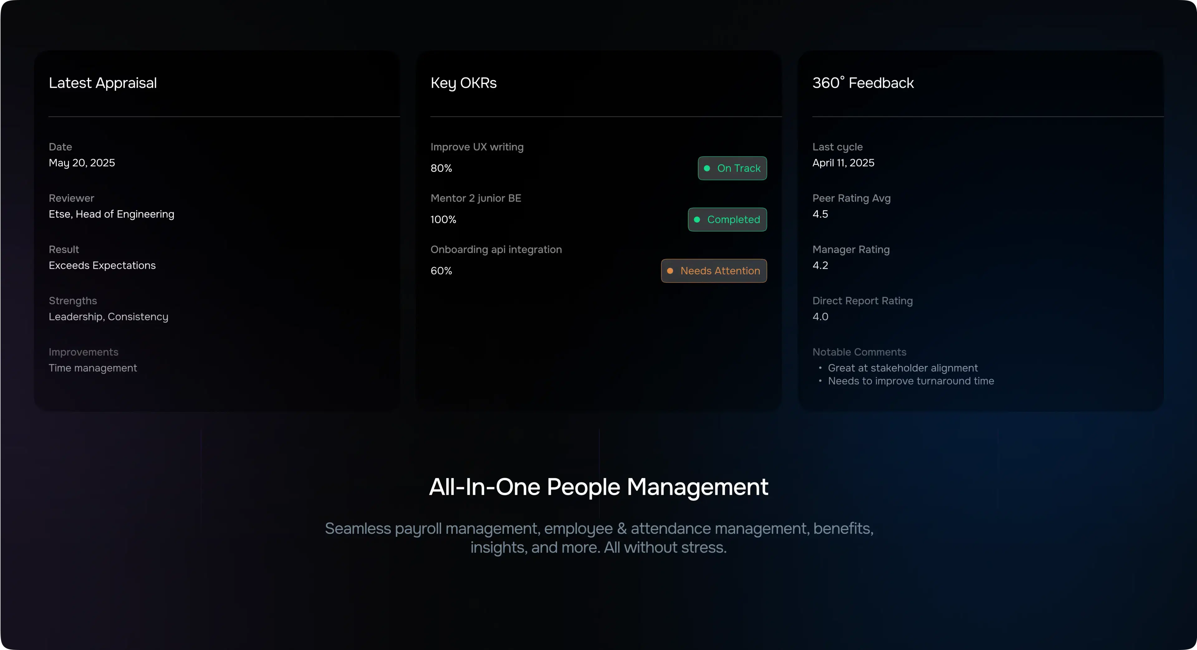 Peoples module application workflow